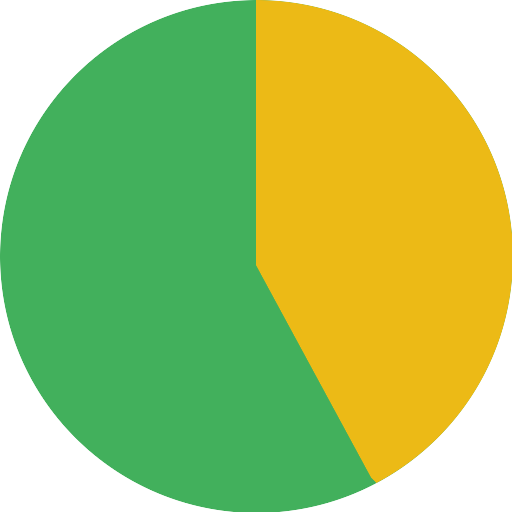 Pie Chart Vector SVG Icon - PNG Repo Free PNG Icons